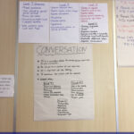 Aprendiendo ingles con esquemas