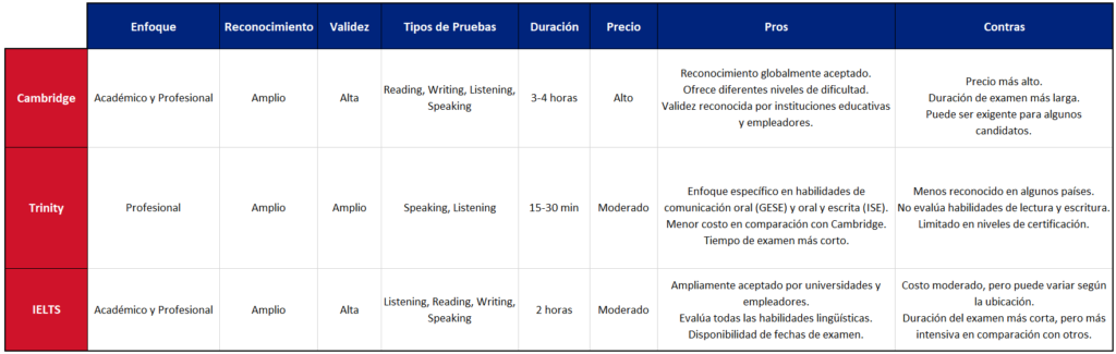 tipos de certificados de ingles